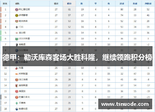 德甲：勒沃库森客场大胜科隆，继续领跑积分榜