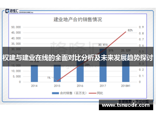 权建与建业在线的全面对比分析及未来发展趋势探讨